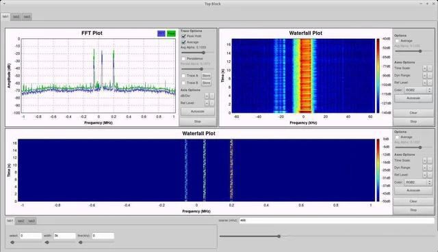 Dasturiy ta'minot bilan belgilangan radioning asosiy texnologiyalari va rivoj...